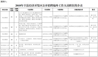 2018年江苏徐州市丰县经济开发区招聘工作人员公告